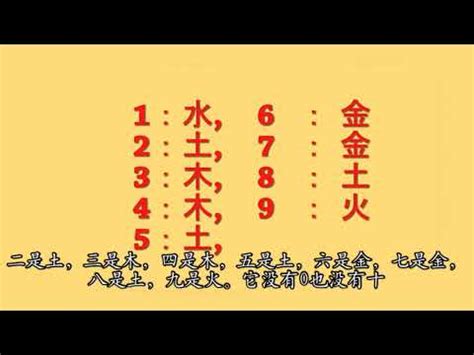 吉祥的數字|數字五行是什麼？認識數字五行配對和屬性